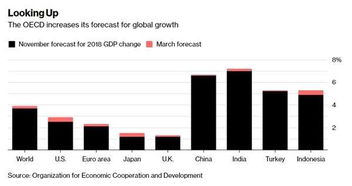 貿(mào)易沖突籠罩下的全球經(jīng)濟前景 機遇與挑戰(zhàn)并存