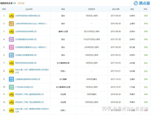 小黃車戴威再收限制令，基礎(chǔ)軟件服務領(lǐng)域面臨嚴峻挑戰(zhàn)