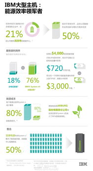 Arburg攜手IBM實現(xiàn)綠色數(shù)字化 服務(wù)器能耗降低80%，存儲能耗減少25%